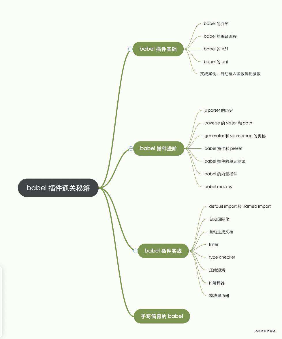 给我一个 babel，还你一条完整前端工具链